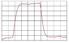 Resolution of tiltmeter